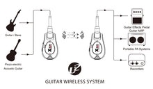 Load image into Gallery viewer, Xvive U2 rechargeable 2.4GHZ Wireless Guitar System - Digital Guitar Transmitter Receiver (Silver)
